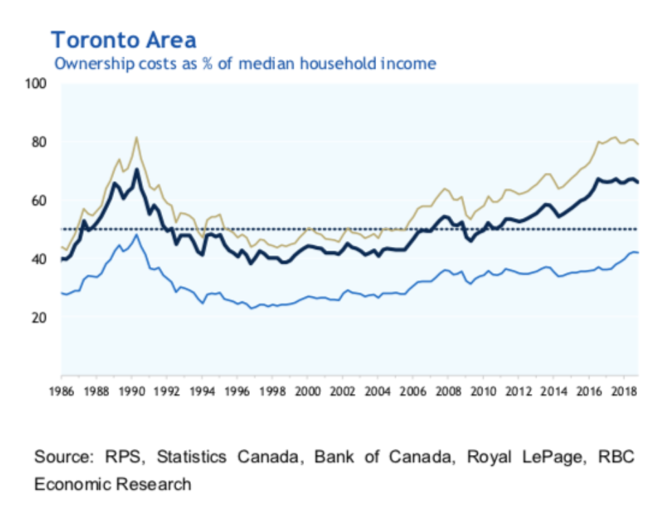 Toronto S Increasing Homeless Population Is Among The Most Susceptible To The Impact Of The Covid 19 Toronto S Increasing Homeless Population Is Among The Most Susceptible To The Impact Of The Covid 19