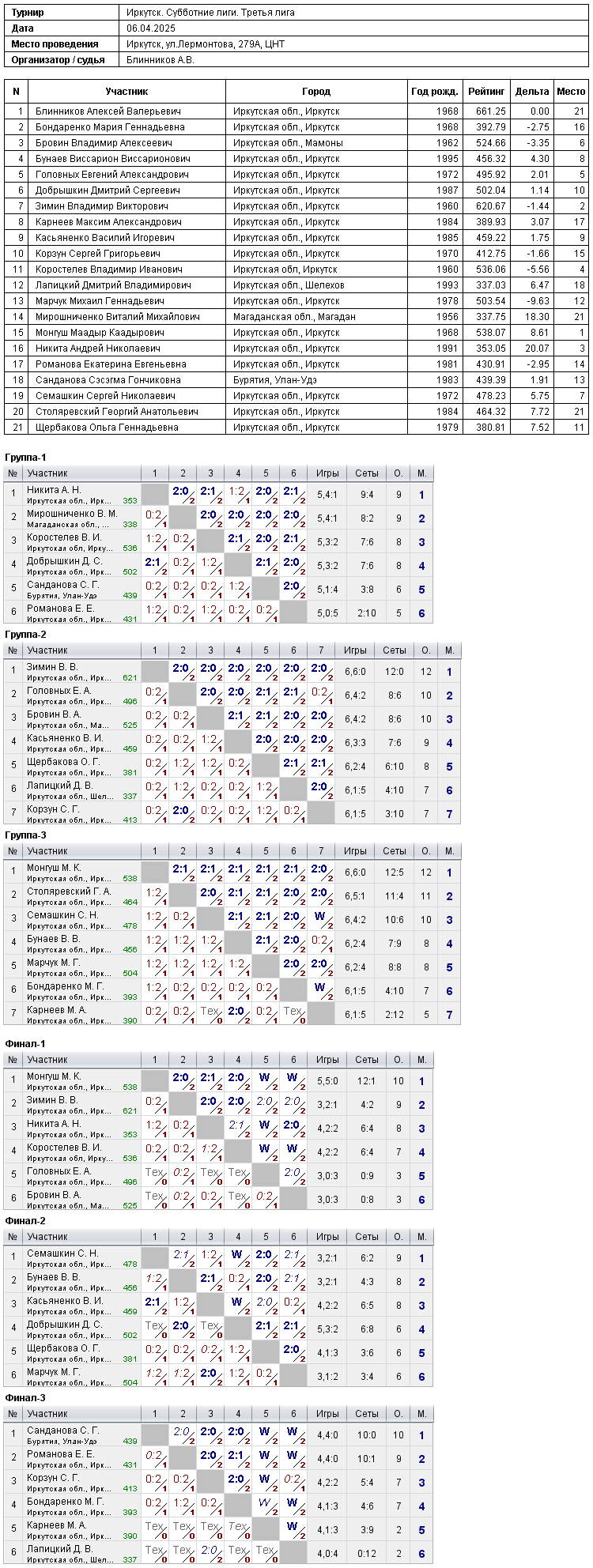 В Первую Лигу переходят