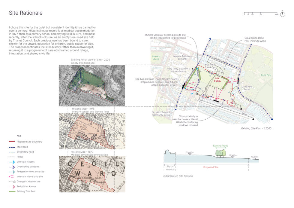Site Rationale
