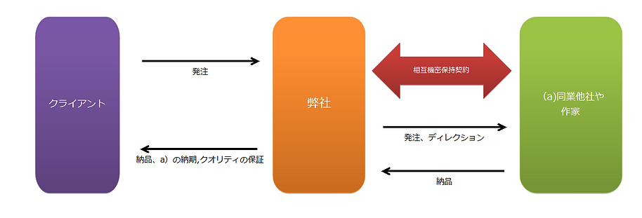 例