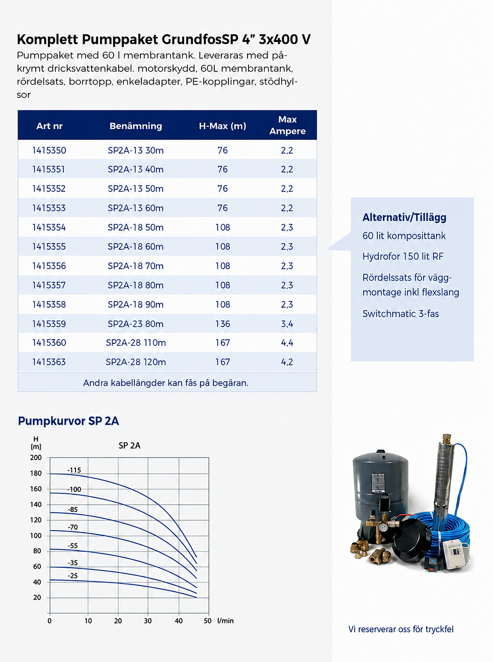 Komplett pumppaket Grundfos SP 4 HEMSIDA.png