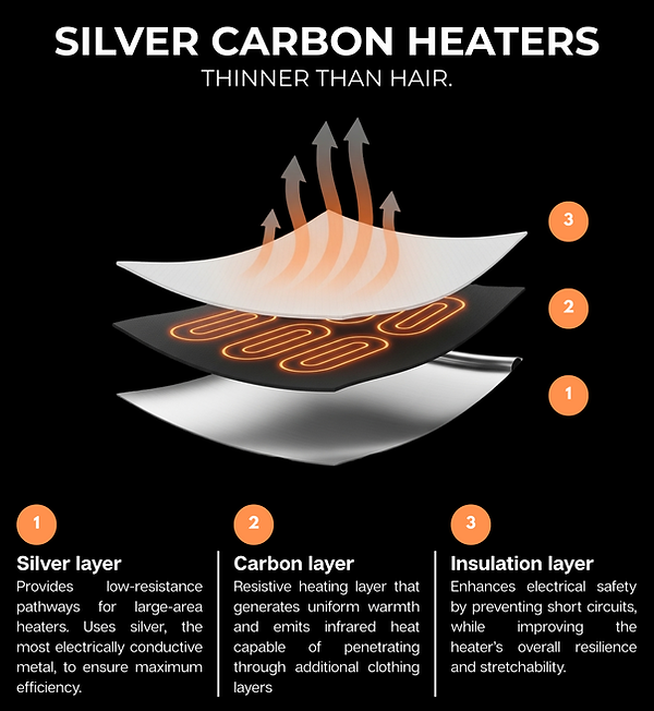 SILVER CARBON HEAT TECH (680 x 1100 px) (1).png