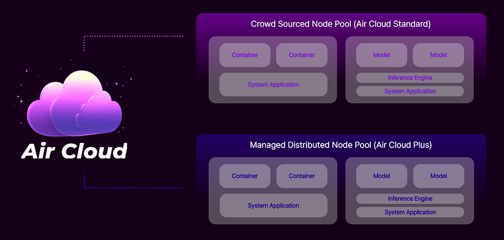 aircloud_feature.png