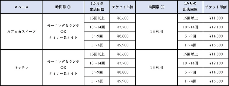 料金表_和泉多摩川_20211001.png