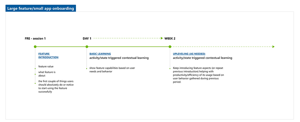 feature engagement lifecycle .png