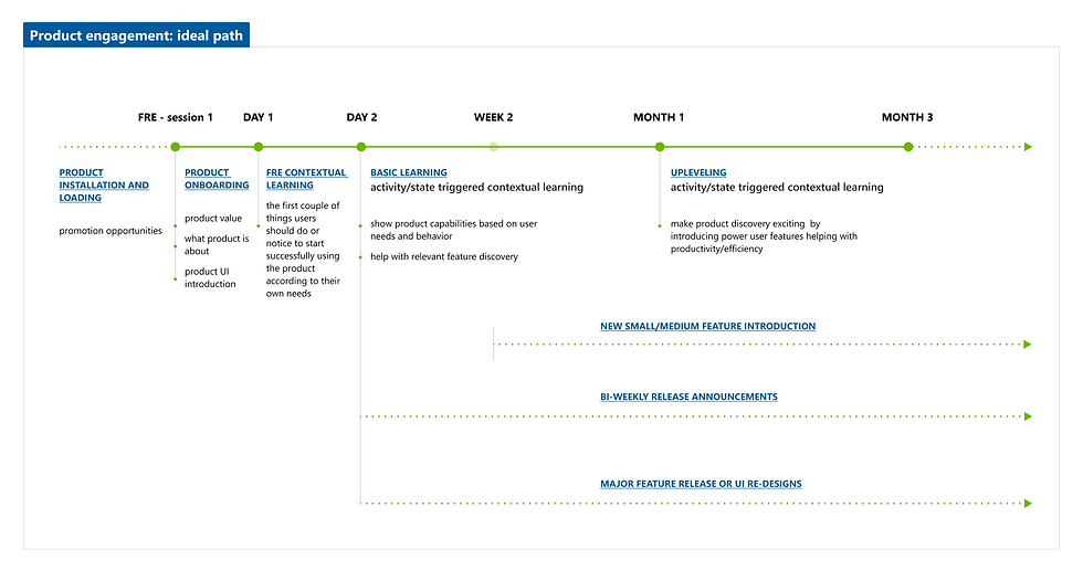 product engagement lifecycle.png