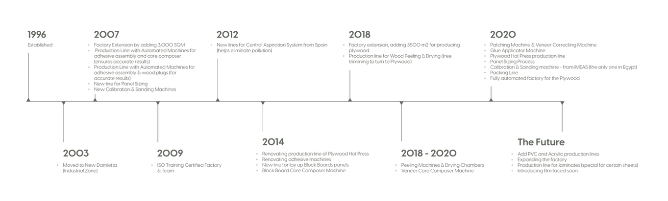 timeline.png