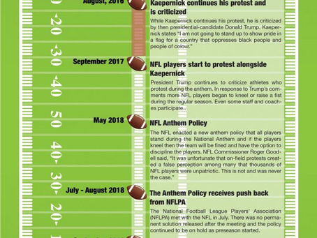 New Season; Same Protest