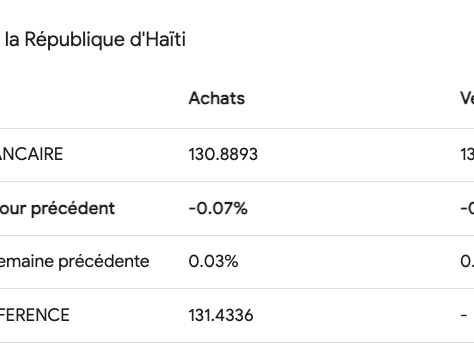 L'Engagement Numérique de la Banque de la République d'Haïti pour la Jeunesse