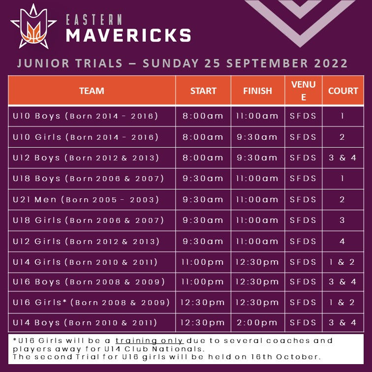 NEWS Eastern Mavericks