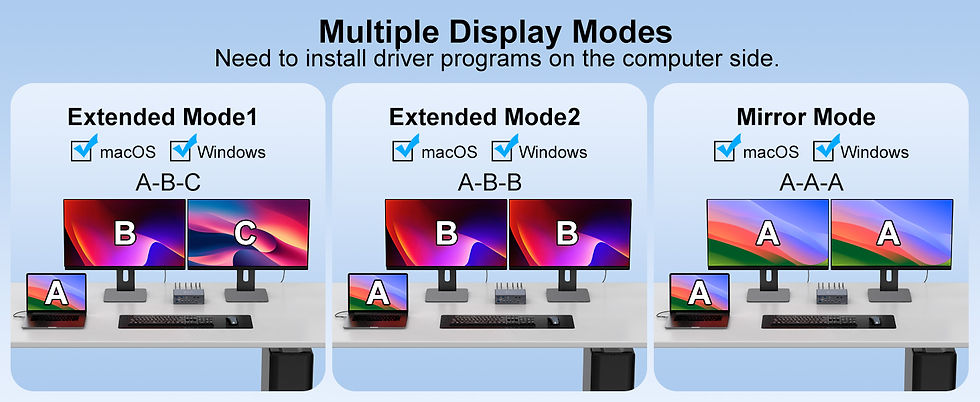 Thumbnail: USB C KVM Switch Dual Monitor Multi Computer HDMI 4K@120Hz KVM Docking Station S