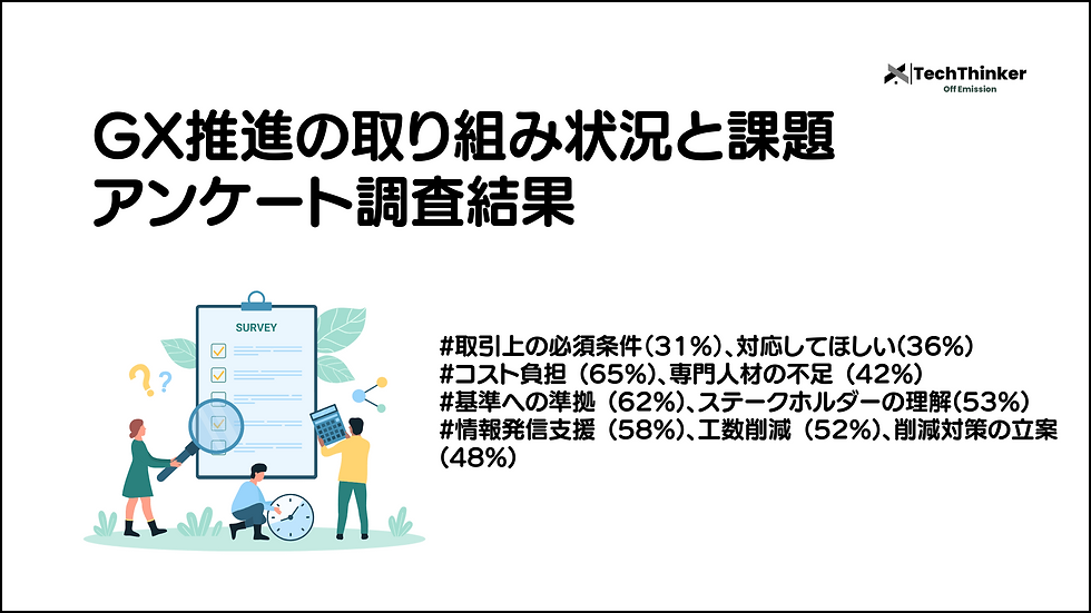 GXアンケート調査