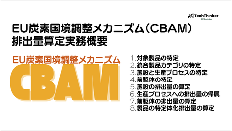 EU炭素国境調整メカニズム（CBAM）