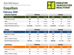 Coquitlam February 2026 Market Report