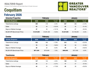 Coquitlam February 2026 Market Report