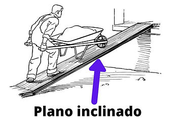 plano-inclinado-lifeder-1.jpg
