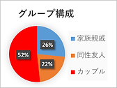 グループ構成グラフ1.png