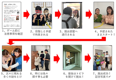 ゲームの流れ説明画像2.png