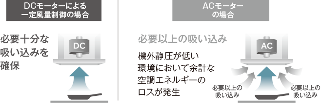 サムネイル： *リンナイ｜レンジフード｜OGRシリーズ｜３色展開｜