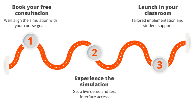 RealGame Starting road map.png