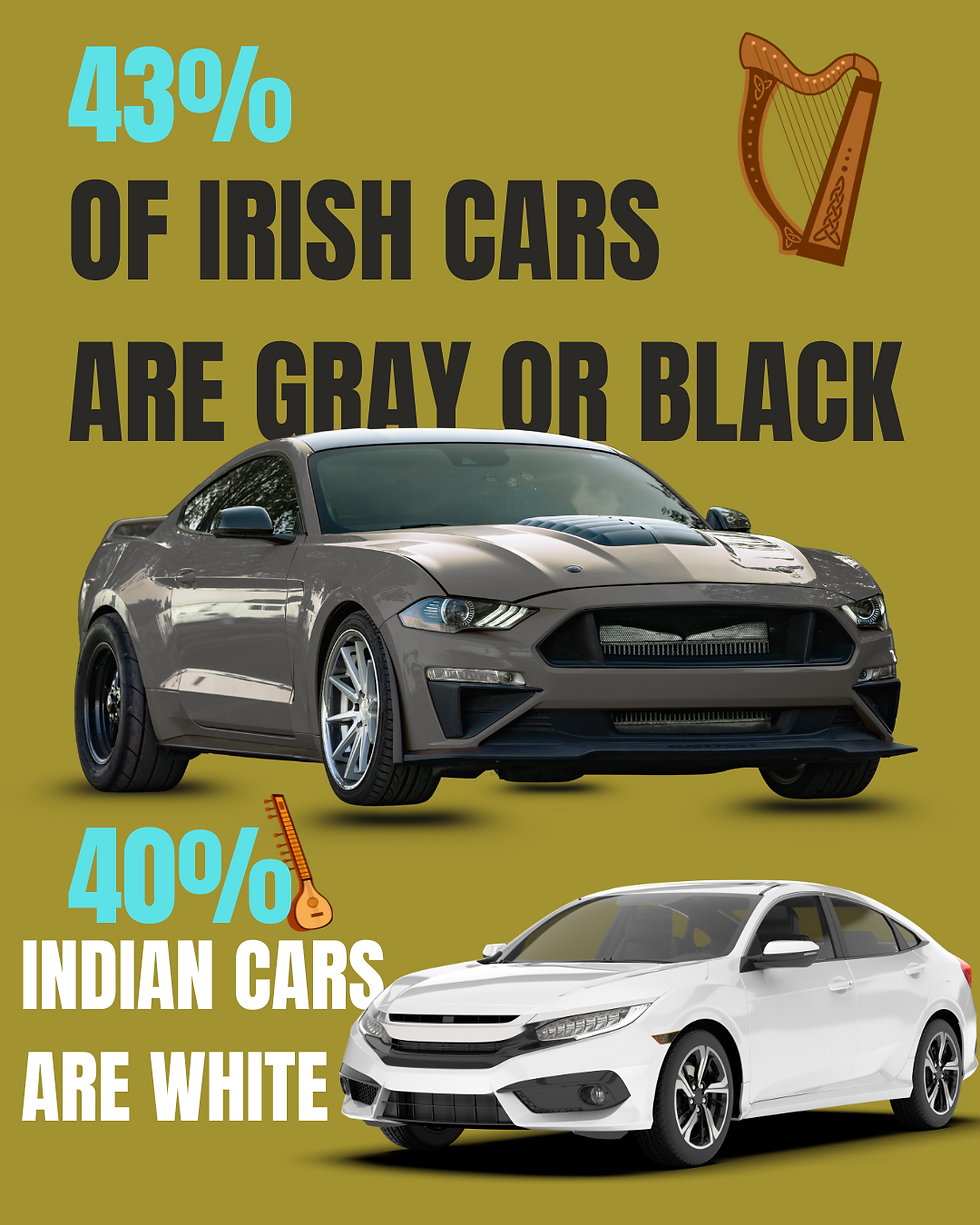 Car Colors Tell a Story: Why 40% of Indian Cars Are White, While 22% of Irish Cars Are Gray