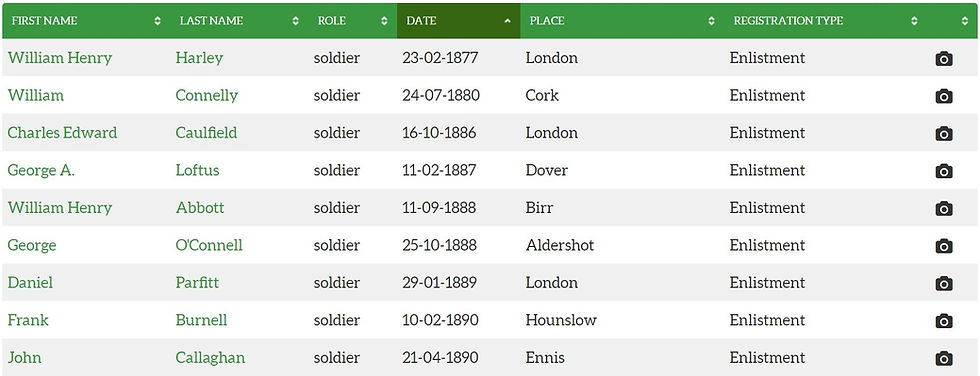 Search screen results from the National Amy Museum's Irish Regiments database