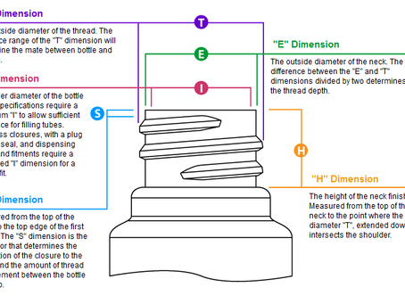 How do we measure a bottle neck or cap?