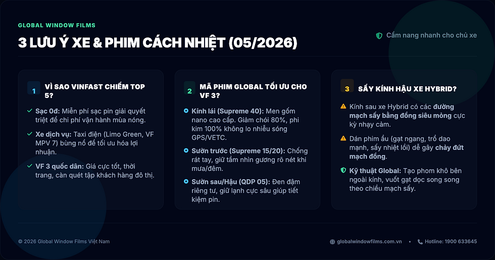 Câu hỏi thường gặp về thị trường xe tháng 5 và kinh nghiệm dán phim cách nhiệt