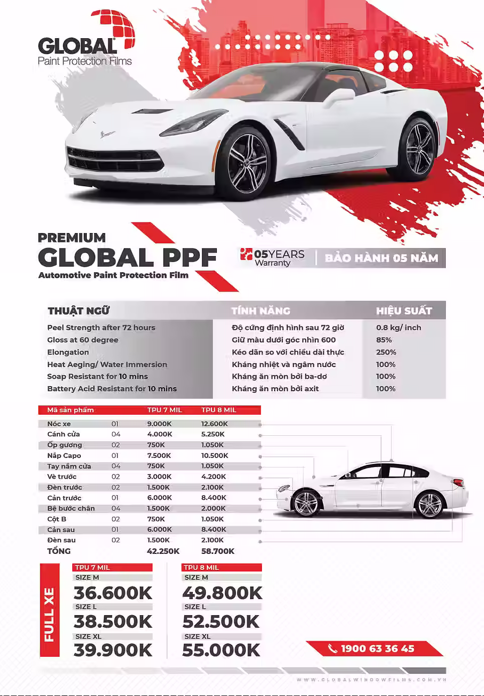 Bảng giá phủ ceramic và dán PPF ô tô cập nhật mới nhất