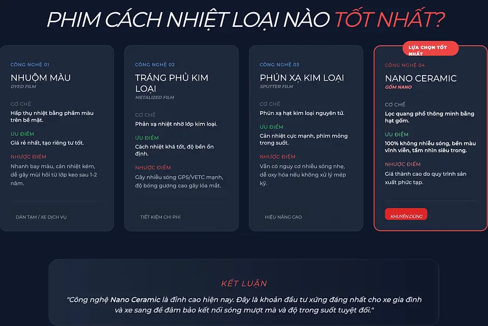 Vậy phim cách nhiệt ô tô loại nào tốt?