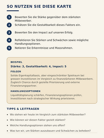 Strategiekarte Organisationsanalyse O-01 Leitfaden