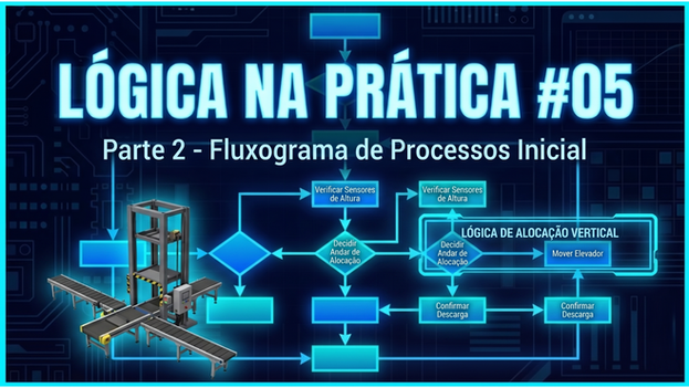 Aqui estão as sugestões de Alt Text, trecho e tags otimizados para a Parte 2 do desafio, mantendo a identidade visual e o foco técnico da sua marca: Alt Text Capa de vídeo com fundo tecnológico azul. No topo, o título "LÓGICA NA PRÁTICA #05" e abaixo "Parte 2 - Fluxograma de Processos Inicial". À esquerda, há a imagem de uma célula de automação 3D com elevador industrial e esteiras. Ao centro e à direita, um fluxograma luminoso detalha etapas como "Verificar Sensores de Altura", "Decidir Andar de Alocação" e um quadro de destaque para a "LÓGICA DE ALOCAÇÃO VERTICAL".