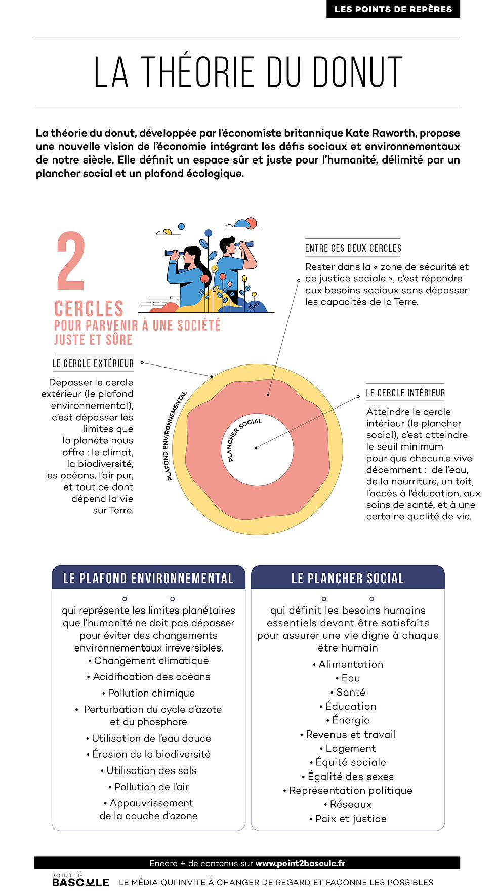 Infographie théorie du donut