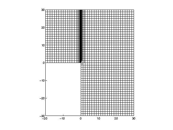 adaptingMesh.gif