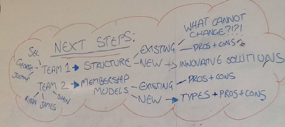 Project Mind - Teamwork&Tasks