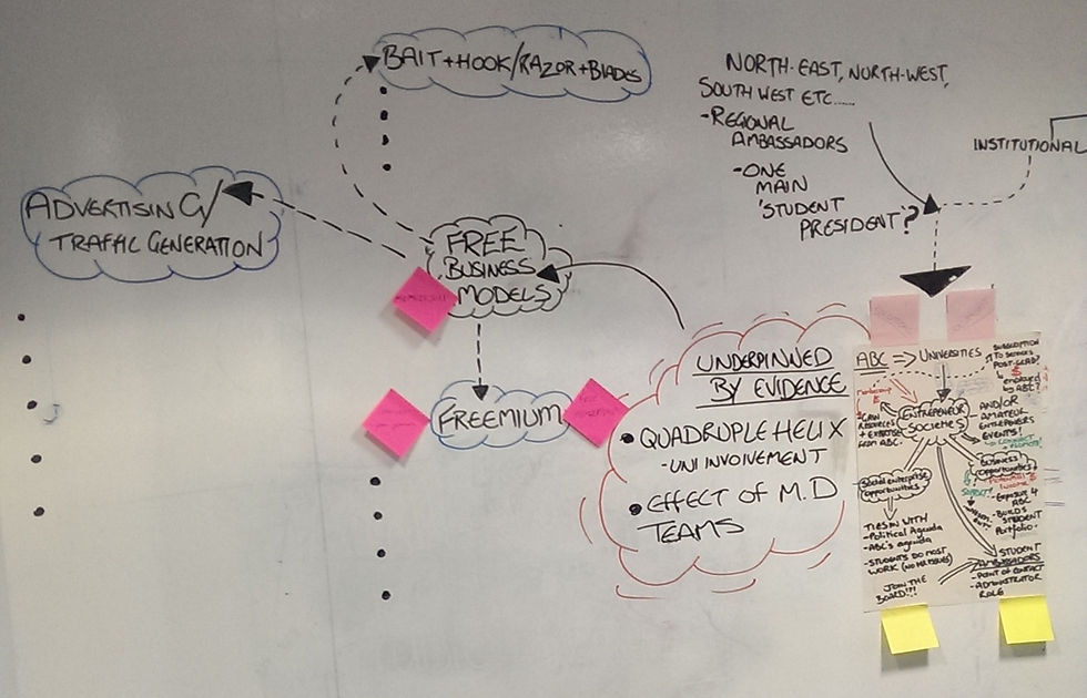 Project ABC - Business model research