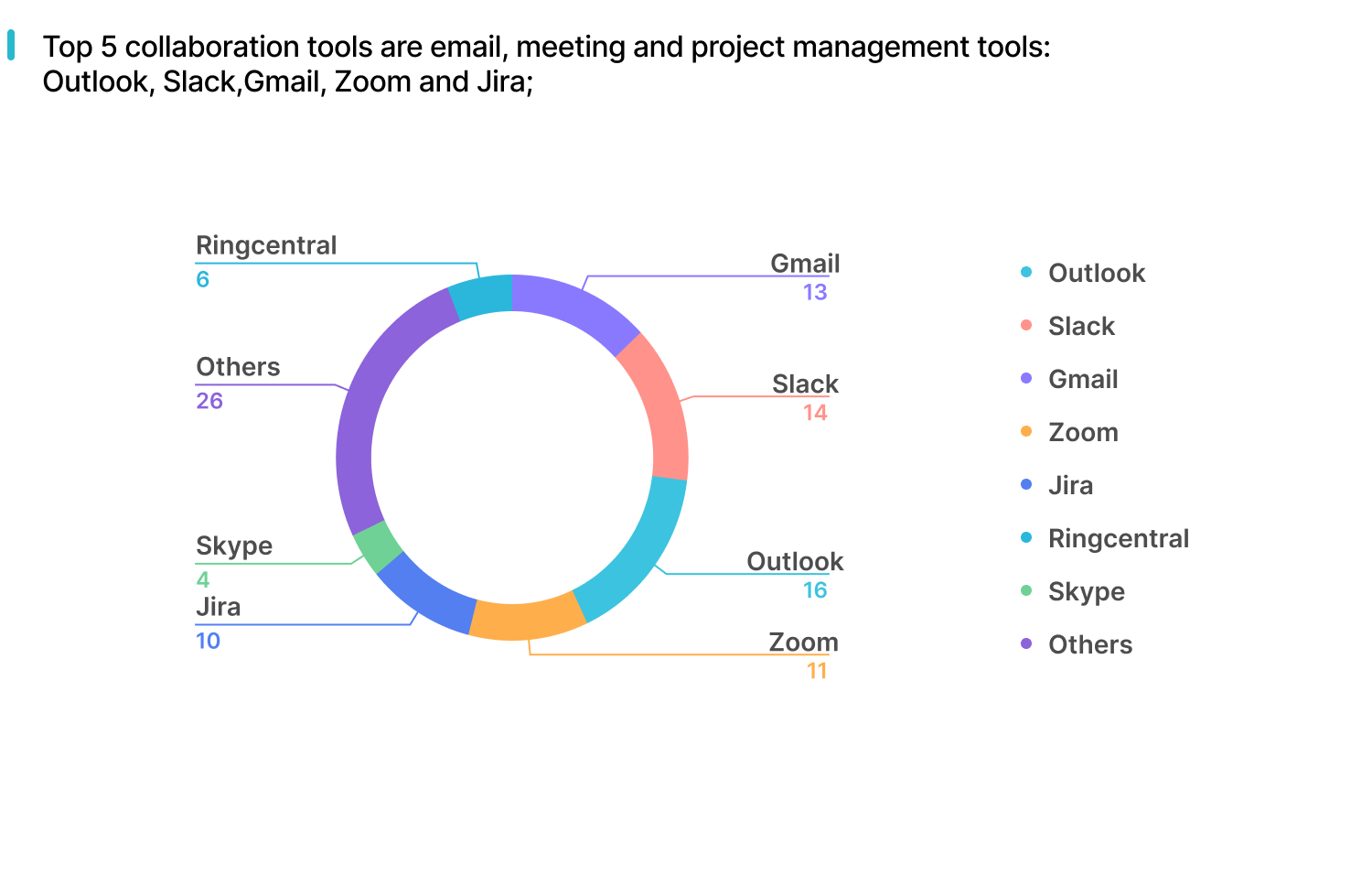 Top 5 collaboration tools.png