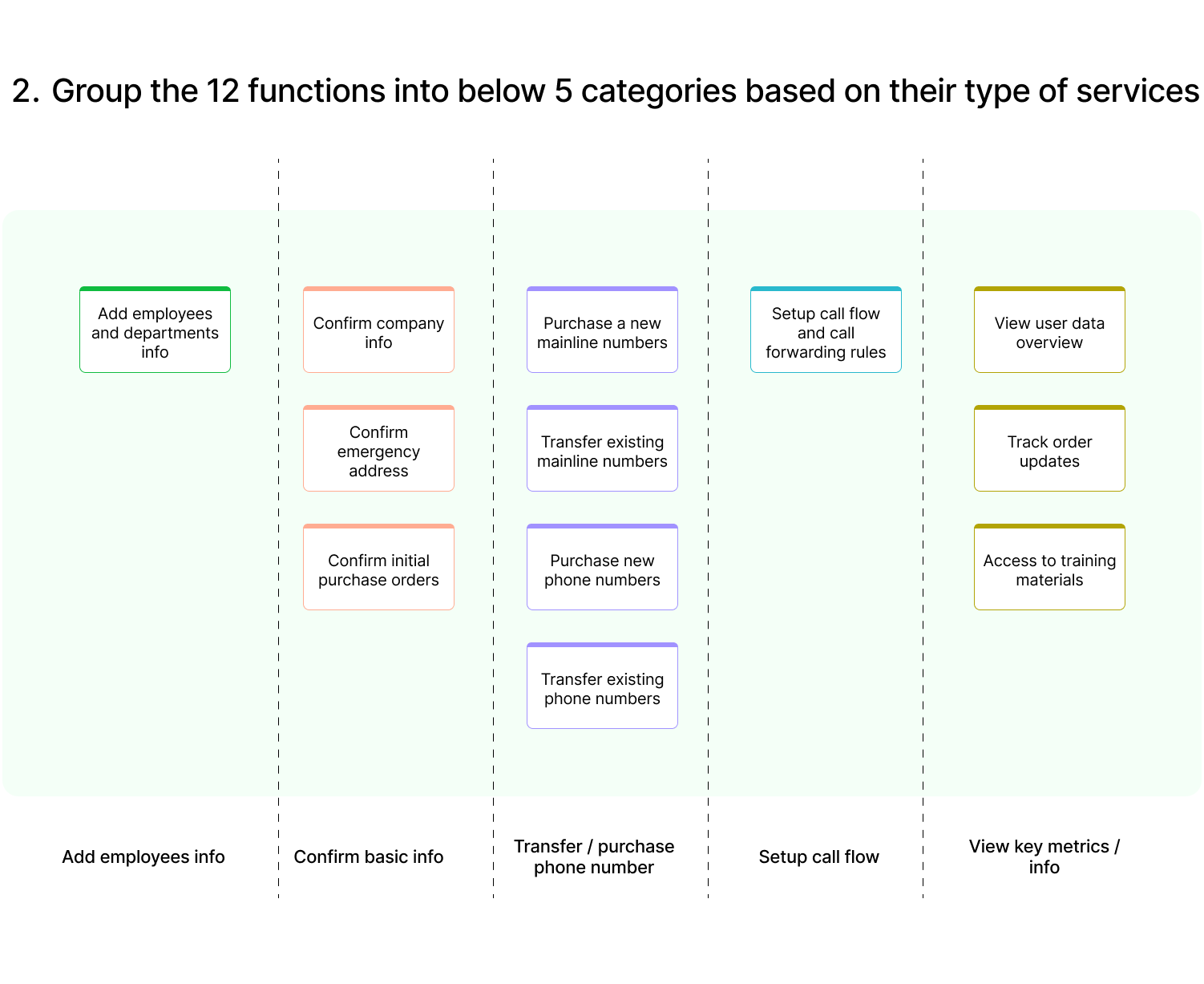 Key Functions Groups.png
