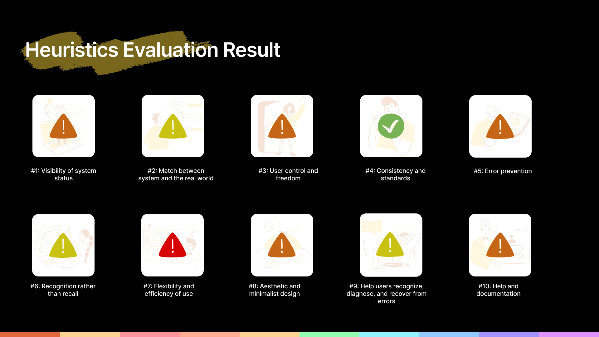 Heuristics Evaluation Result.png