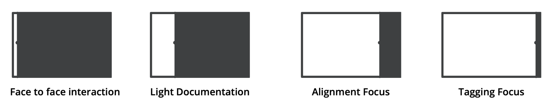 Alternative Views During Meeting_.png