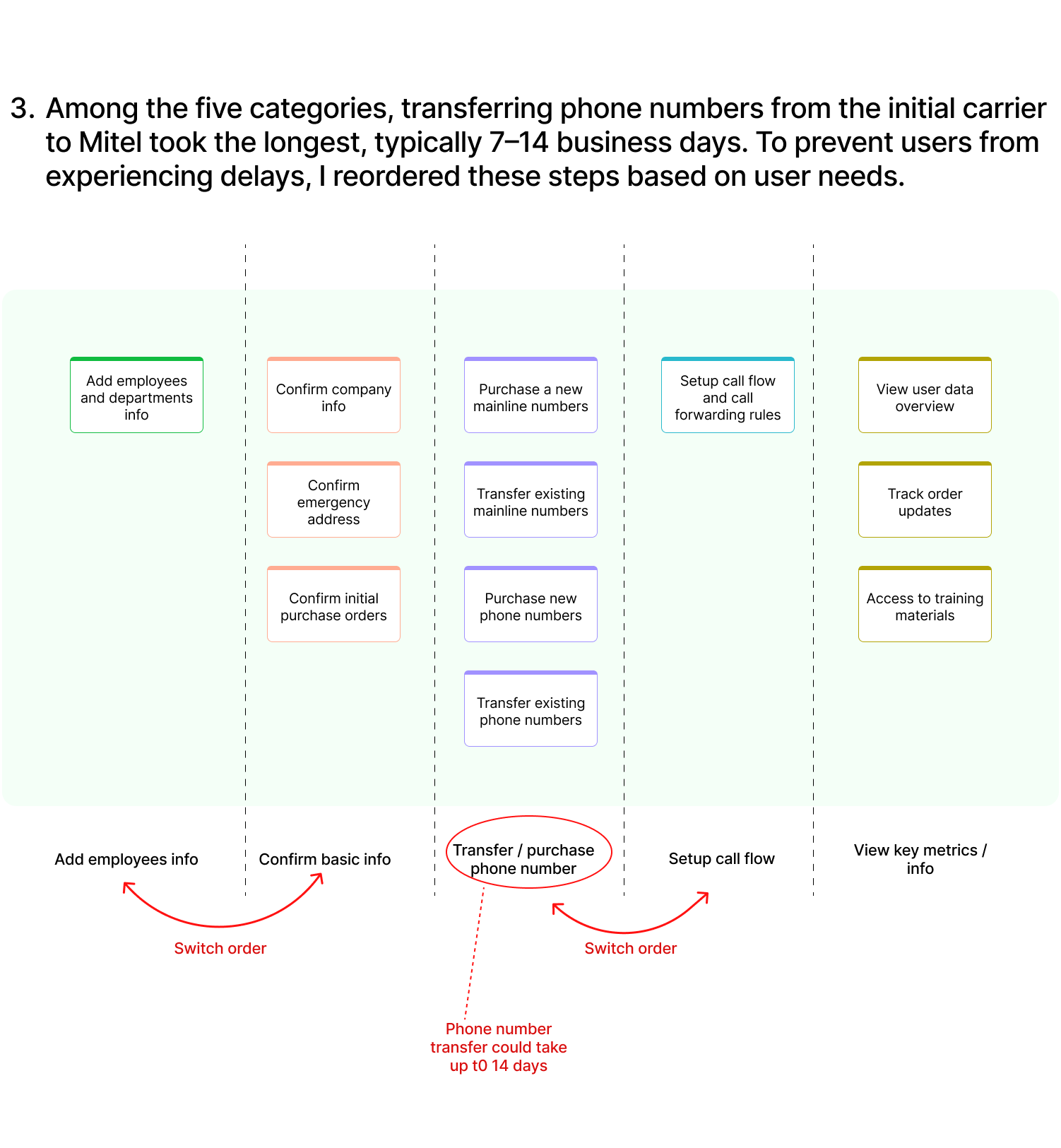 Key Functions Reorder.png
