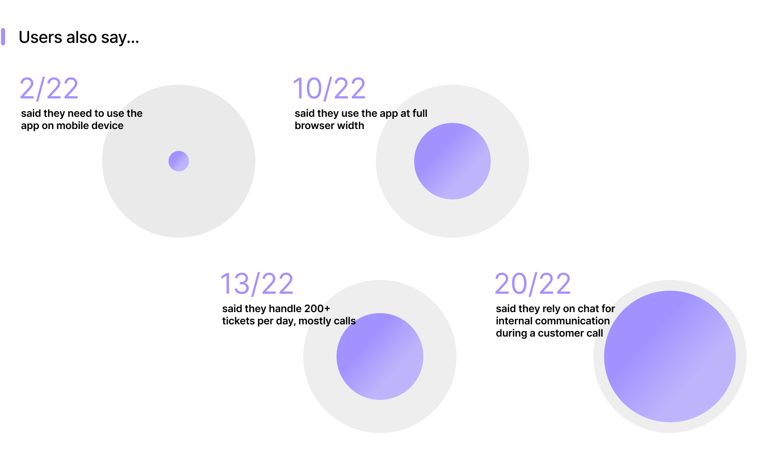 user research chart 2.png