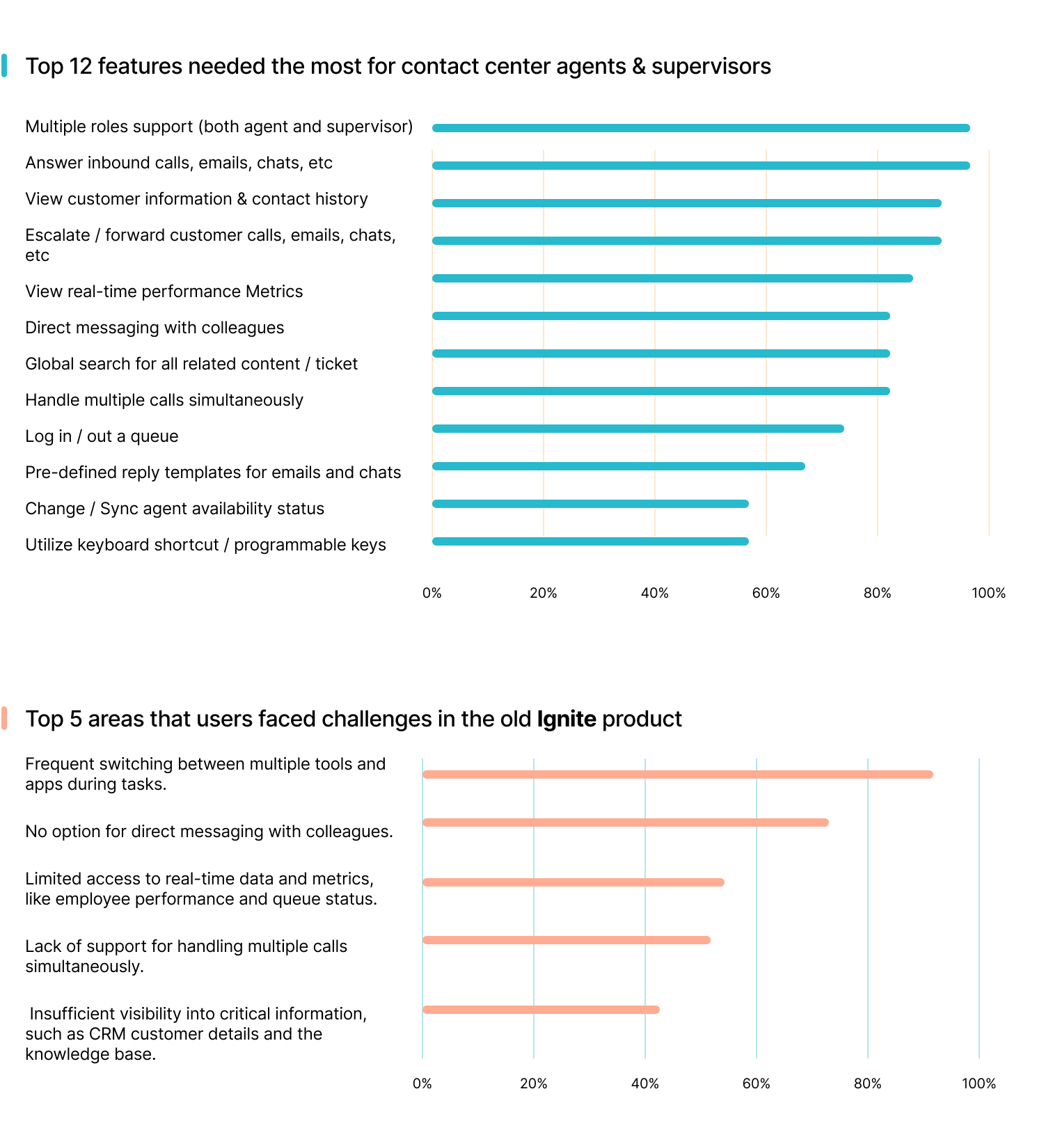 user research chart 1.png