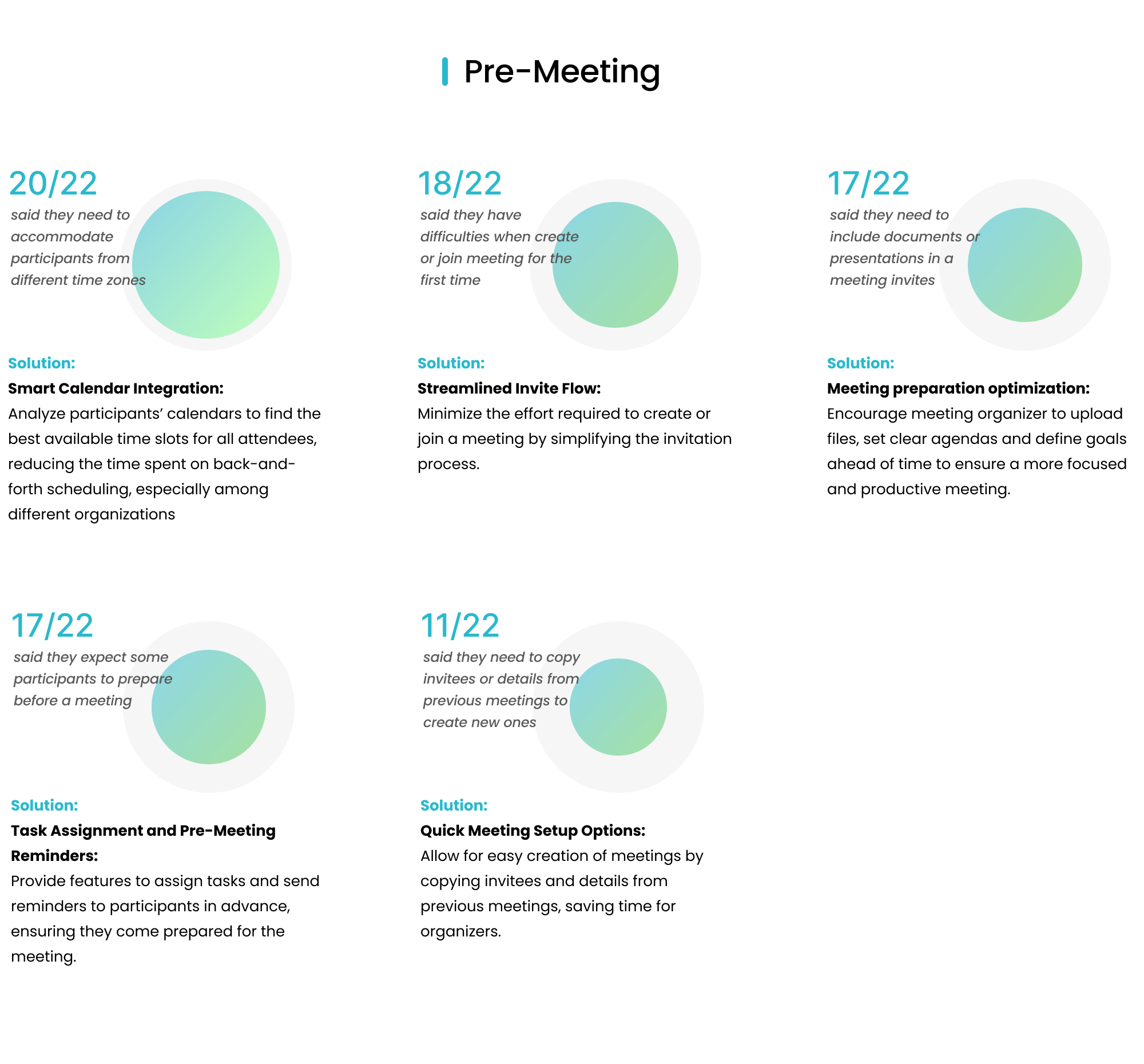 pre meeting Potential Improvement.png