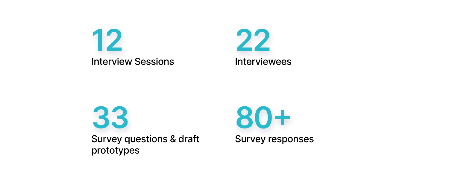 user research summary.png