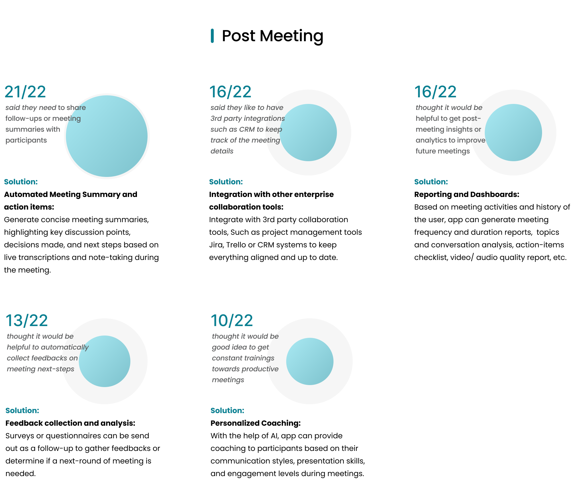 Post meeting Potential Improvement.png