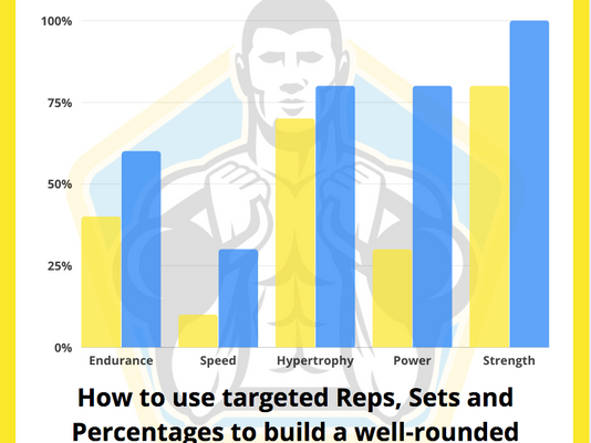Rep Ranges To Develop The Athlete