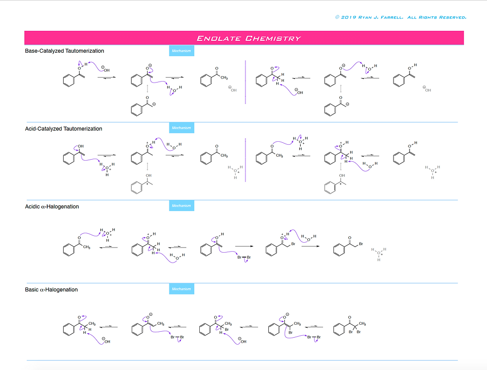 Thumbnail: CHEM 262  Course Pack