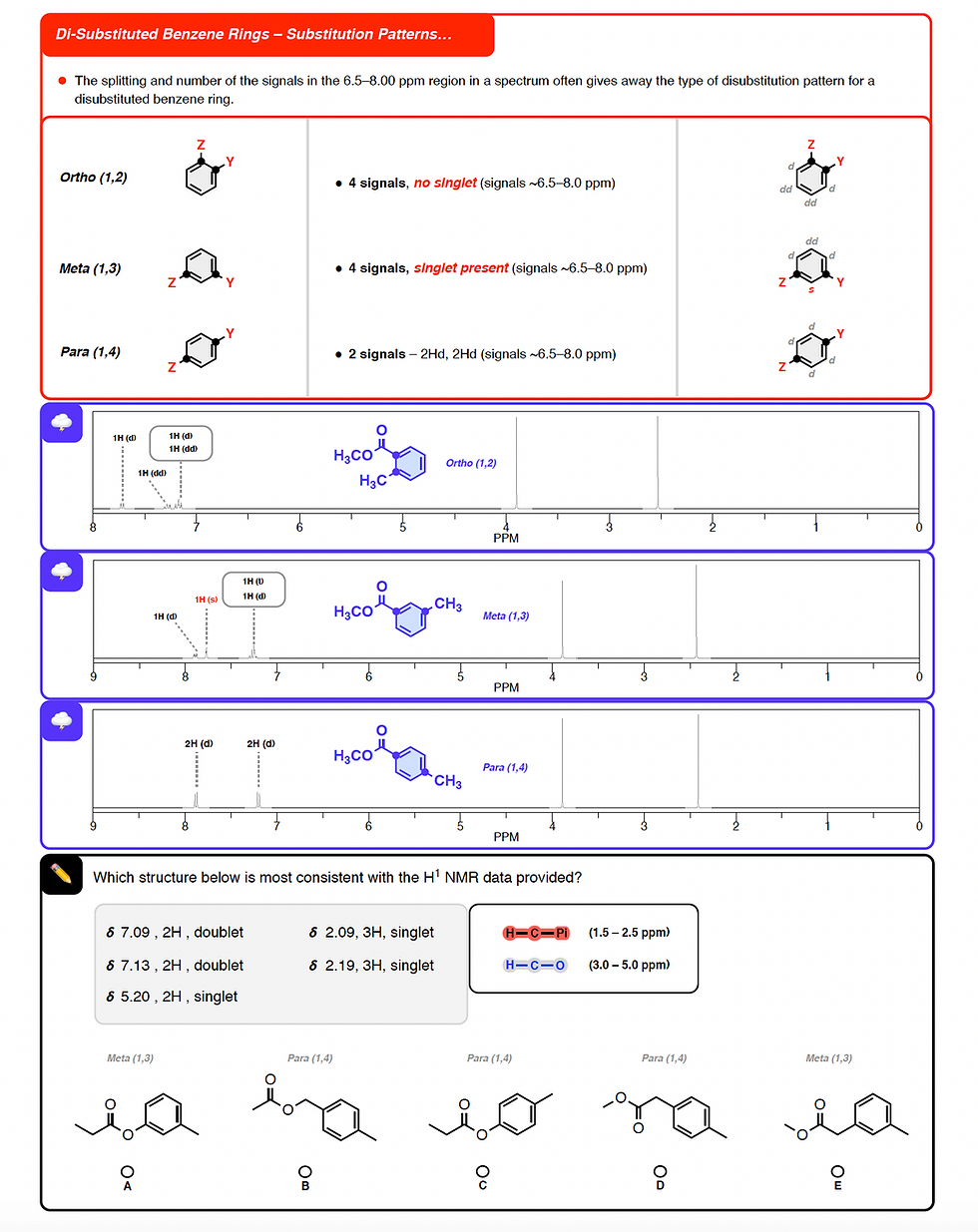 Thumbnail: Exam 1 Rogue Review - CHEM 262