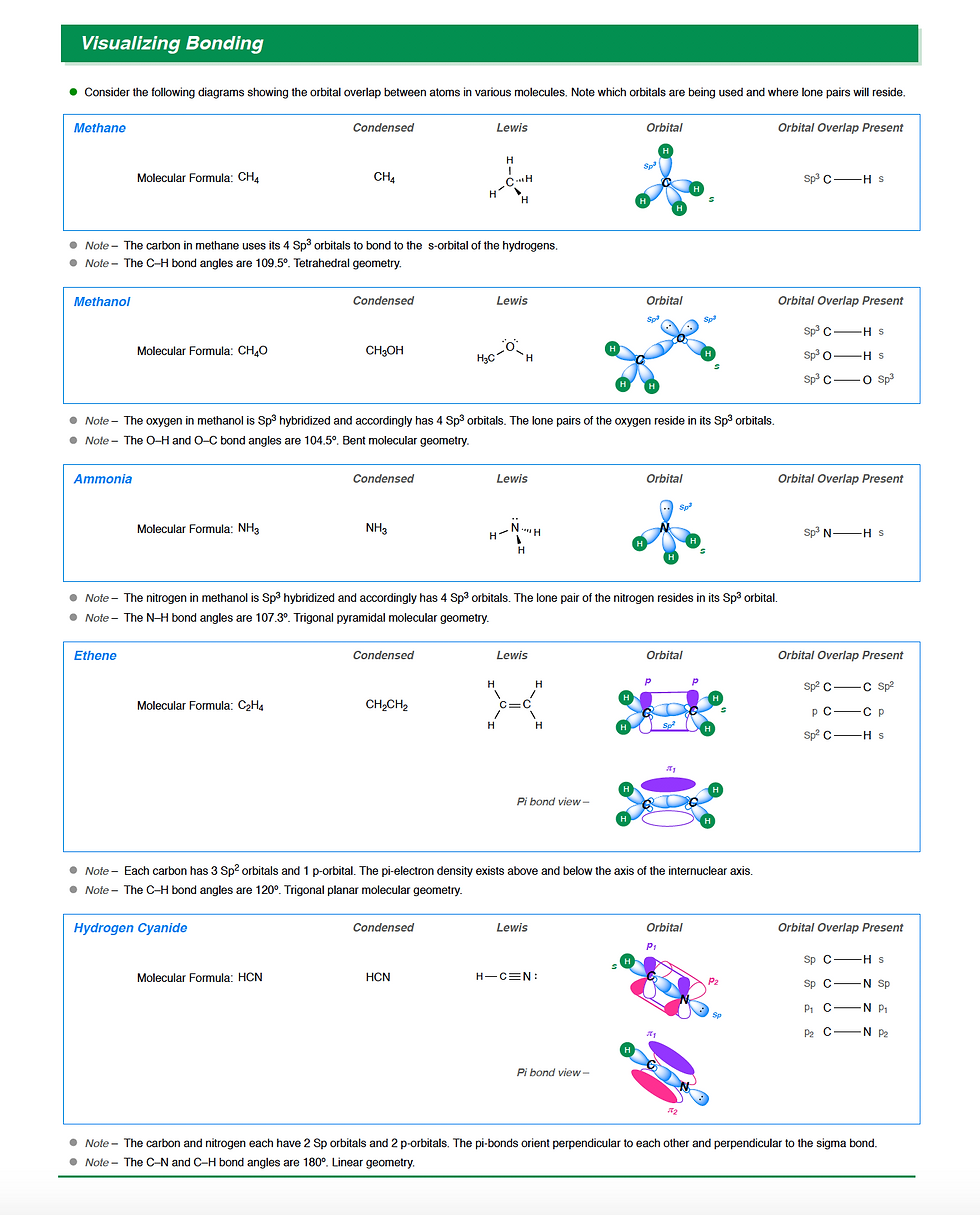 Thumbnail: UNC – Alpha-Omega Final Exam Package - CHEM 261